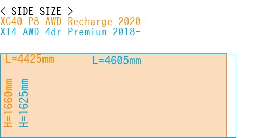 #XC40 P8 AWD Recharge 2020- + XT4 AWD 4dr Premium 2018-